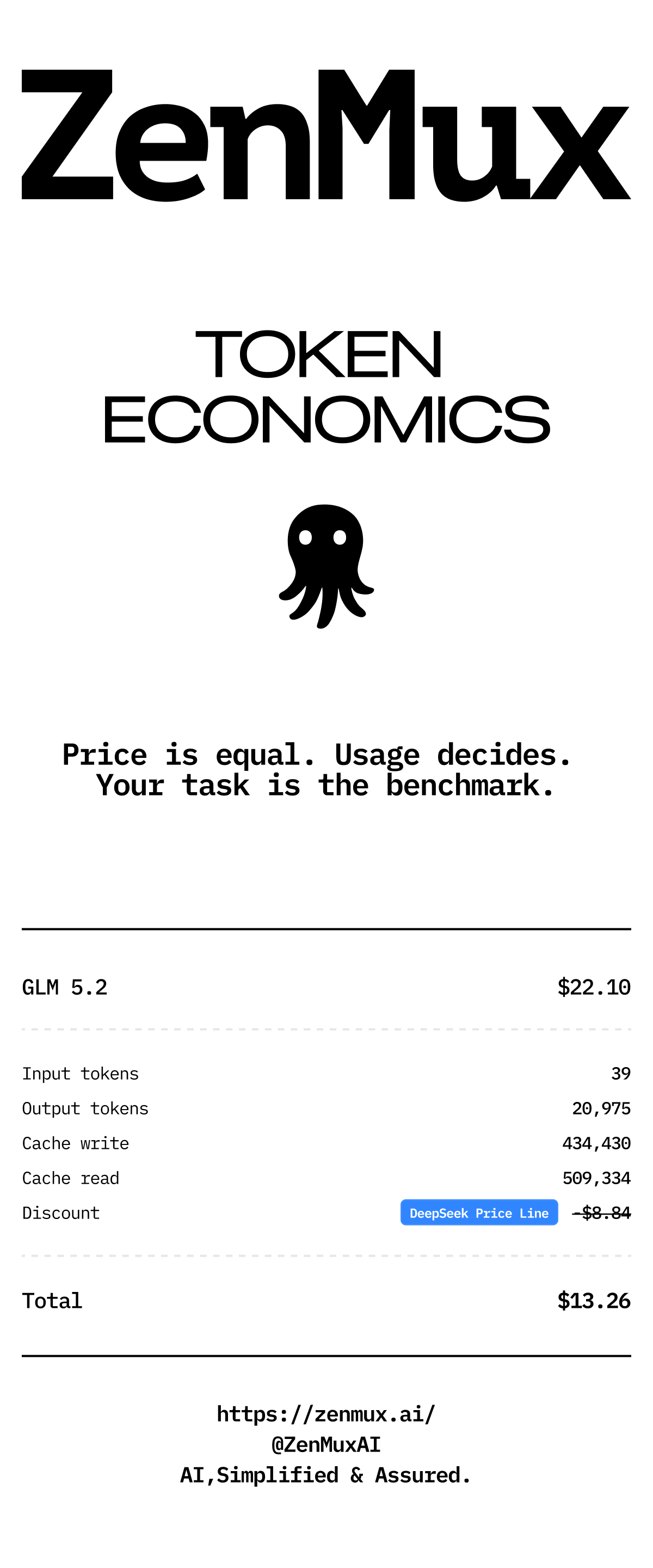 Cogmux token usage receipt